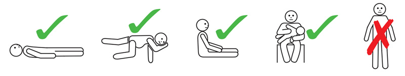 Infographic anaphylaxis posture lay sit stand