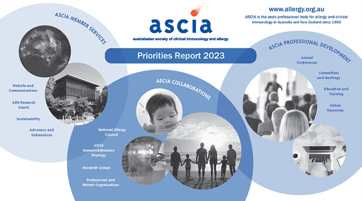 ASCIA 2023 Priorities Report