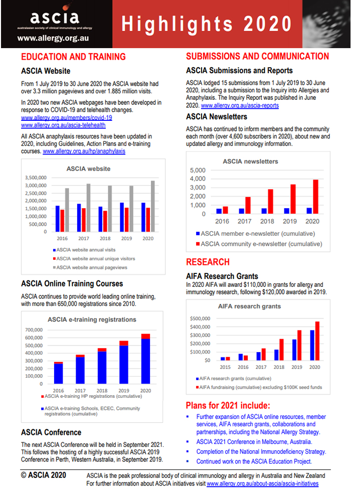 ASCIA Highlights 2020