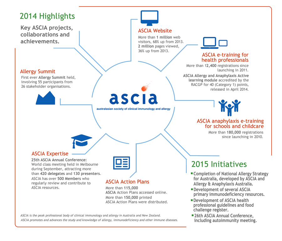 ASCIA Highlights 2014 large