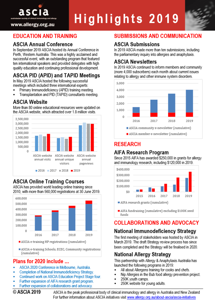 ASCIA Highlights 2019