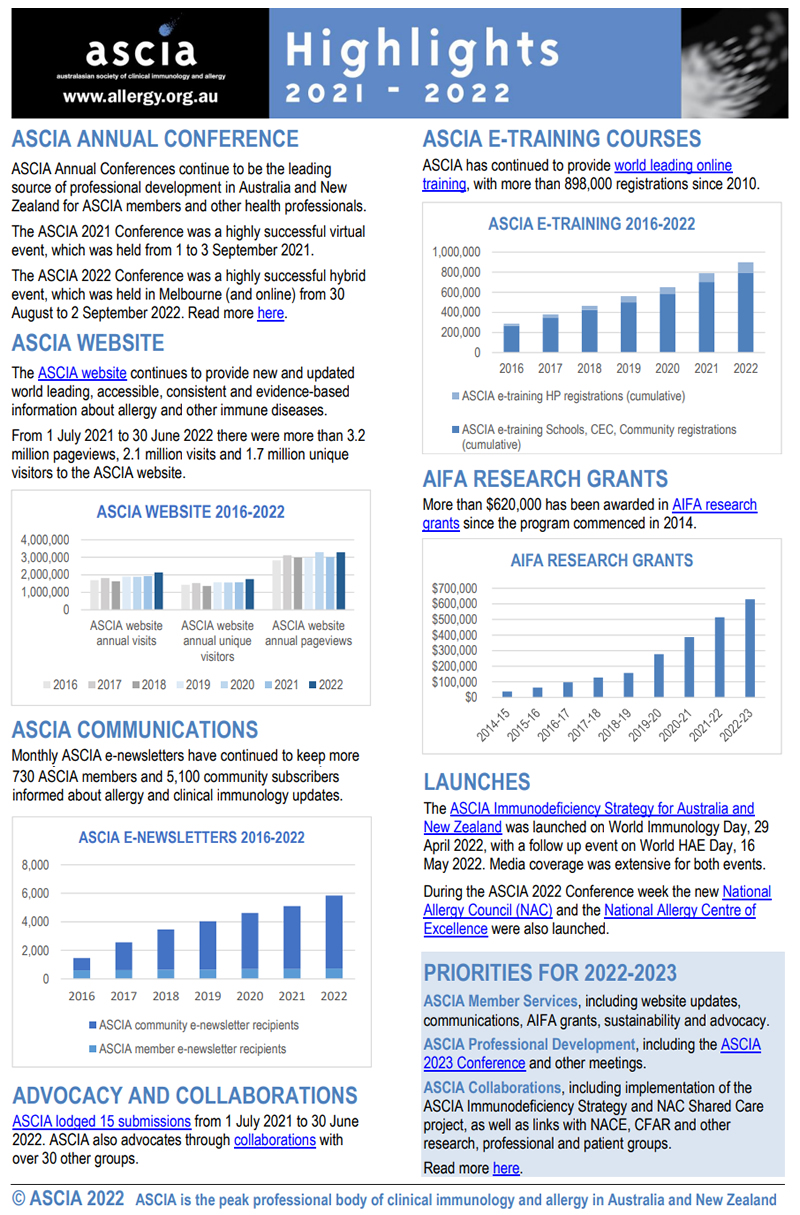 ASCIA Highlights 2021-2