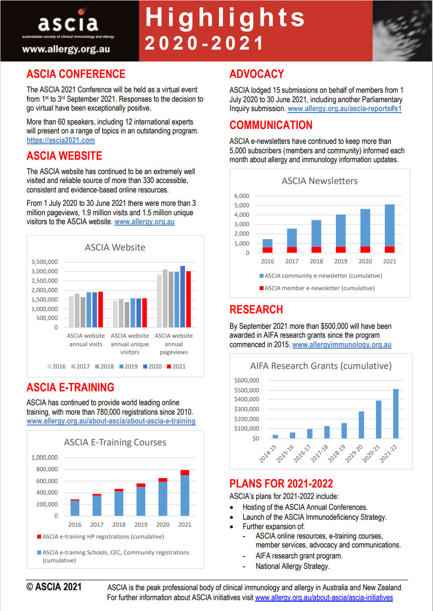 ASCIA Highlights 2021