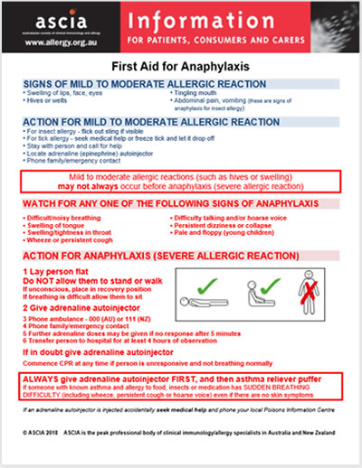 Anaphylaxis Symptoms Chart