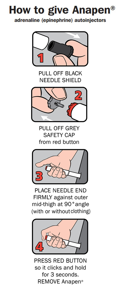 How to give Anapen How to give Anapen