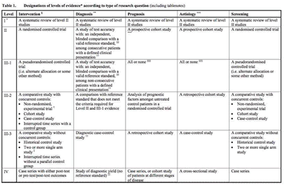 Allergy Medication Comparison Chart